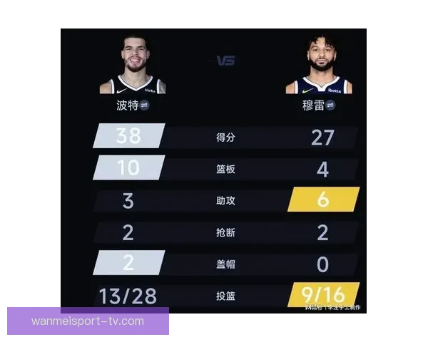 里程碑之夜穆雷小波特联手掘金刷新单赛季三分记录