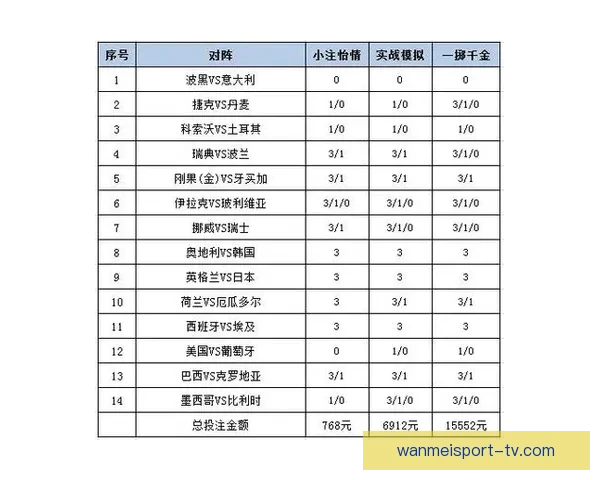 世界杯足球竞猜投注攻略 精选热门赛事分析 提升你的投注胜率