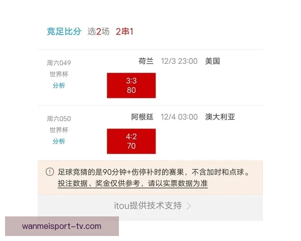 最受欢迎的世界杯竞猜正规平台推荐与分析助你轻松预测赛事结果