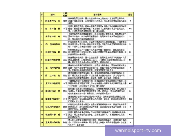 世界杯精彩对决胜负预测策略全解析与投注技巧分享