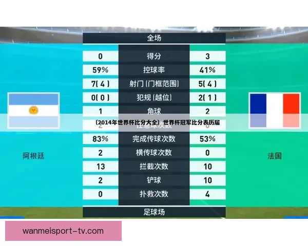 世界杯竞猜比分全攻略 精准预测技巧与玩法解析 世界杯竞猜比分全攻略 精准预测技巧与玩法解析