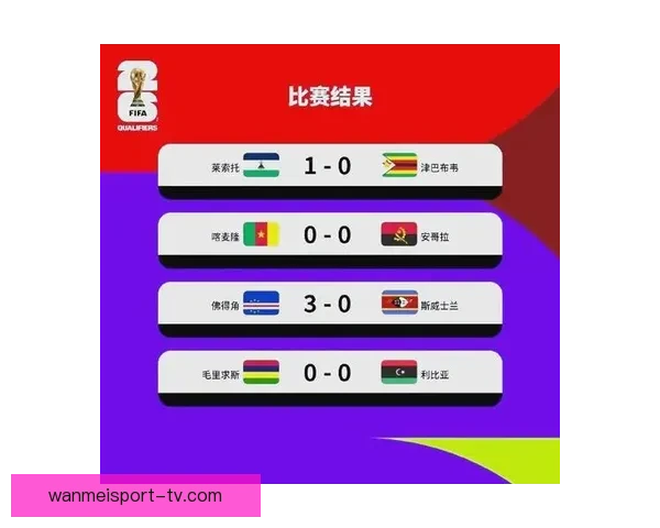 2026世界杯关键赛程比分预测与球队胜负走势分析